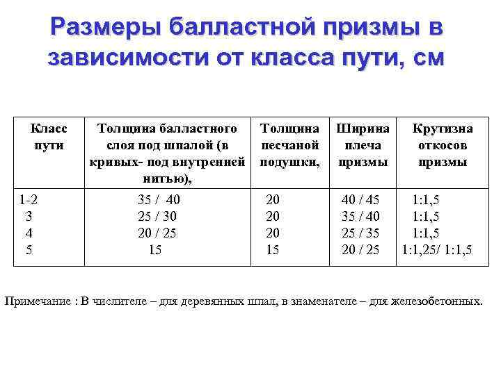 При какой глубине сдо