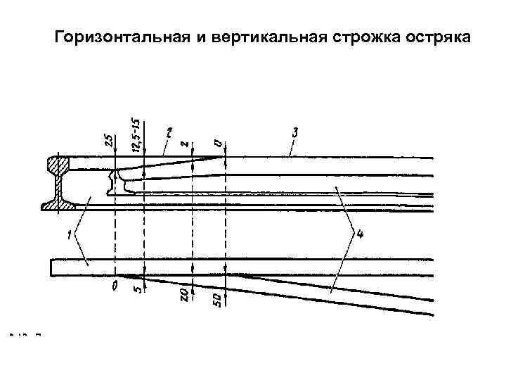 Когда проводится осмотр состояния рельсовых путей пс под руководством специалиста ответственного за