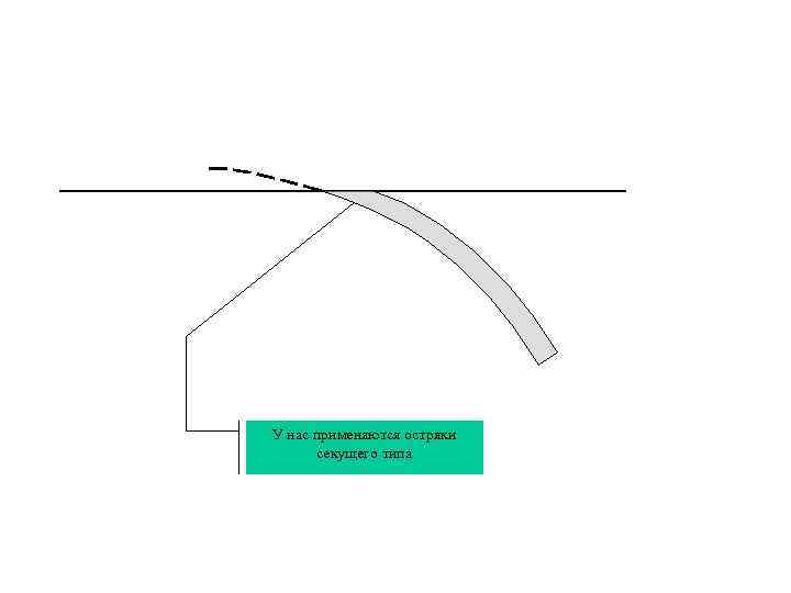 У нас применяются остряки секущего типа 