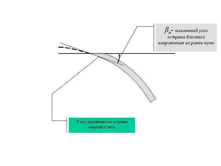 βн- начальный угол остряка бокового направления не равен нулю У нас применяются остряки секущего