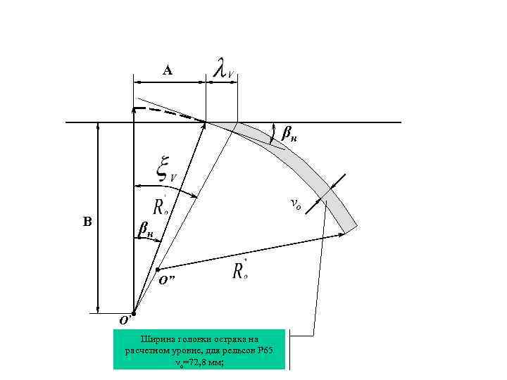 А βн vo B βн O” O’ Ширина головки остряка на расчетном уровне, для