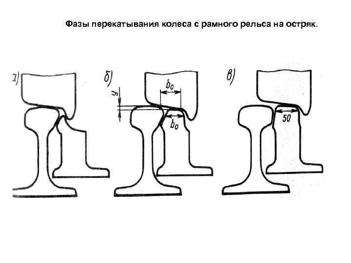 Когда проводится осмотр состояния рельсовых путей пс под руководством специалиста ответственного за