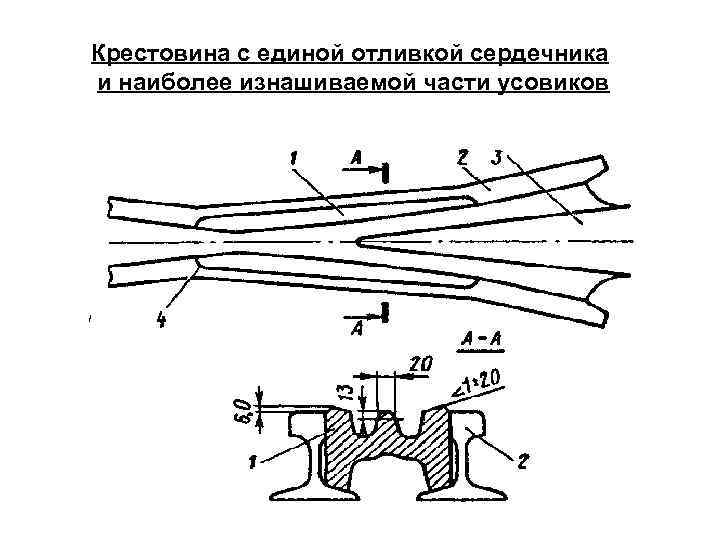 Рисунок сердечник усовик