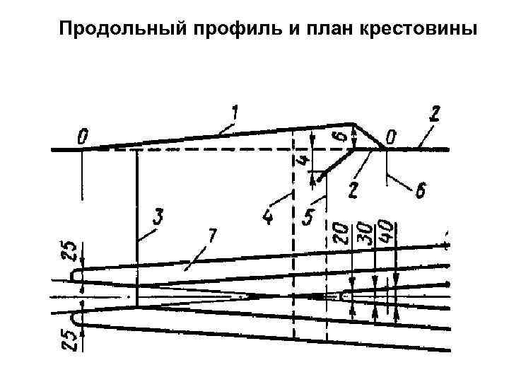 Продольные профили путей станции