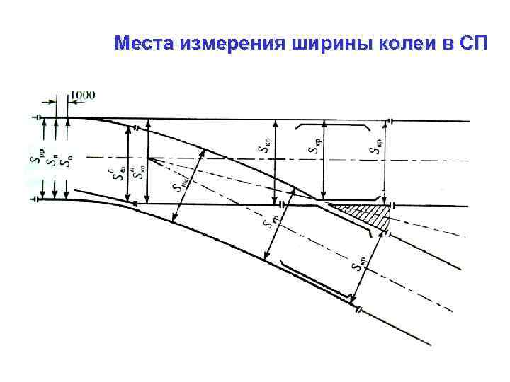 Величина отклонения от номинальной ширины колеи