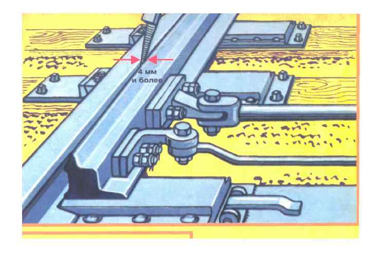 Строжка рельса. Проверка плотности прижатия остряка к рамному рельсу. Отставание остряка от рамного рельса. Отставание остряка от рамного рельса на 4 мм и более. 2.2. Отставание остряка от рамного рельса.