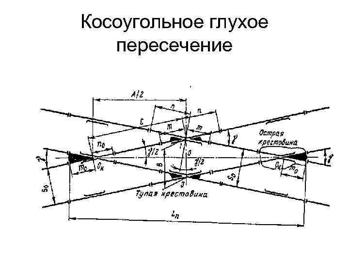 Пересечения путей. Схема глухого пересечения ЖД путей. Косоугольное глухое пересечение. Элементы крестовины глухого пересечения. Глухие пересечения косоугольное глухое пересечение.