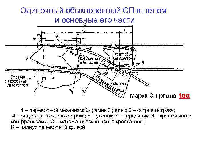 Острие остряков. Схема одиночного обыкновенного стрелочного перевода. Виды соединения и пересечения рельсовых путей ЖД. Схема одиночного обыкновенного стрелочного перевода МЦ. Крестовинный блок стрелочного перевода.