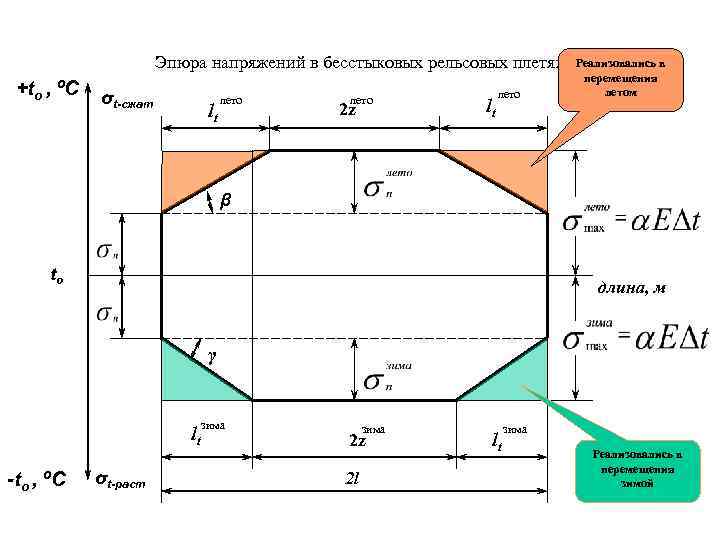 Кто утверждает проект укладки бесстыкового пути