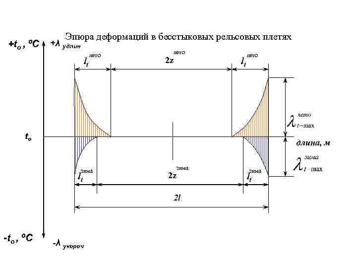 Кем утверждается проект укладки бесстыкового пути