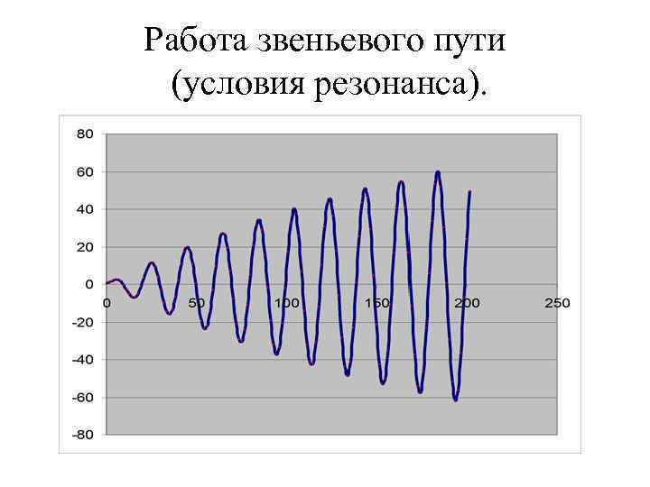 Работа звеньевого пути (условия резонанса). 
