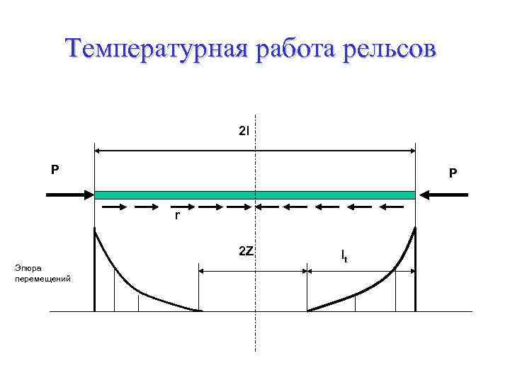 Кто утверждает проект укладки бесстыкового пути