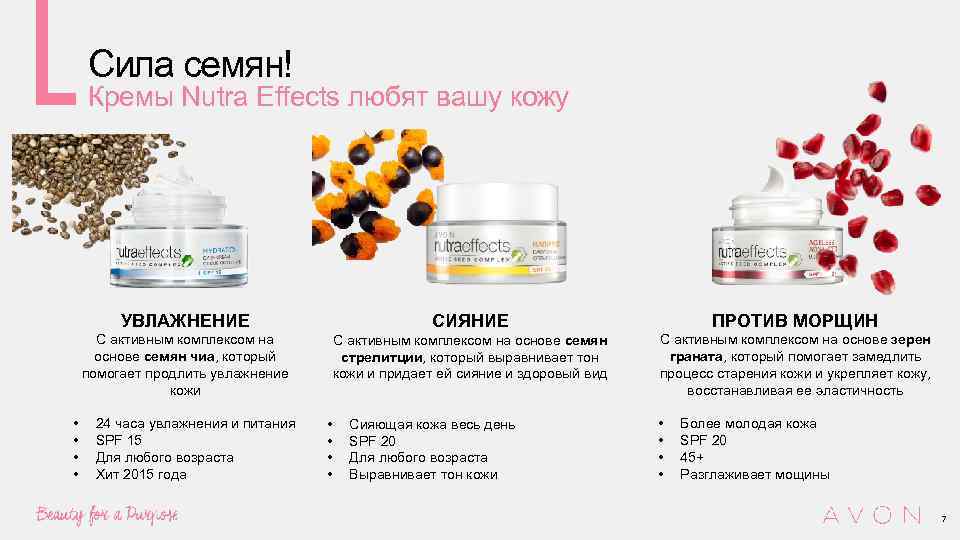 Сила семян! Кремы Nutra Effects любят вашу кожу УВЛАЖНЕНИЕ ПРОТИВ МОРЩИН С активным комплексом