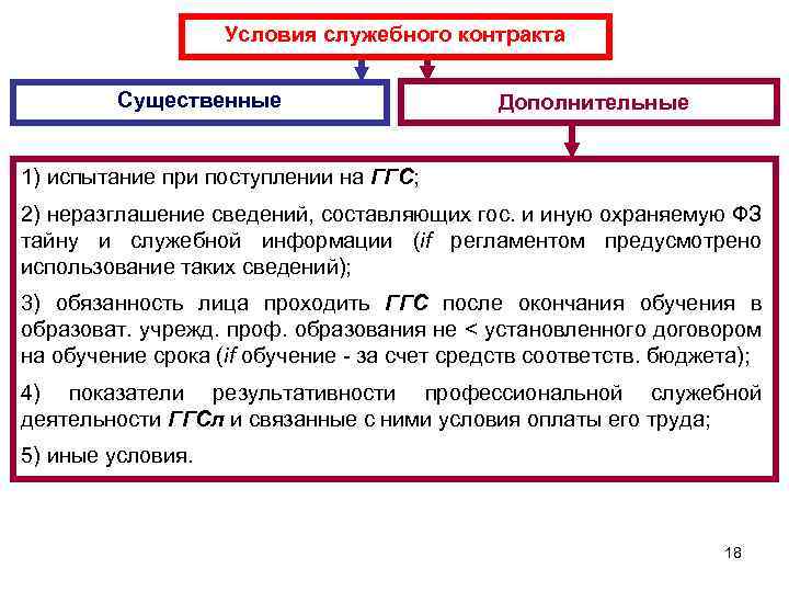 Какие дополнительные условия