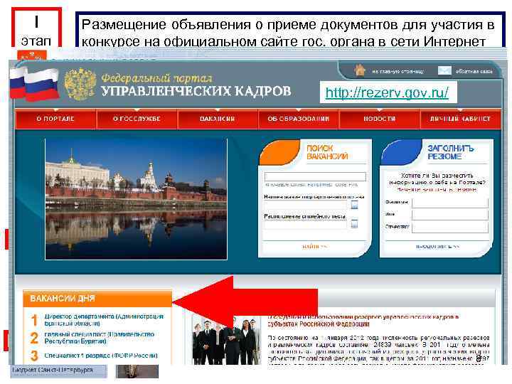 I этап Размещение объявления о приеме документов для участия в конкурсе на официальном сайте