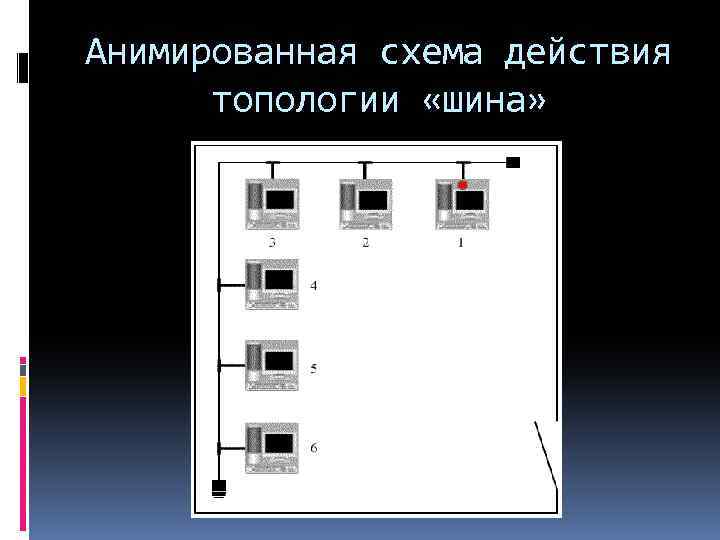 Анимированная схема действия топологии «шина» 