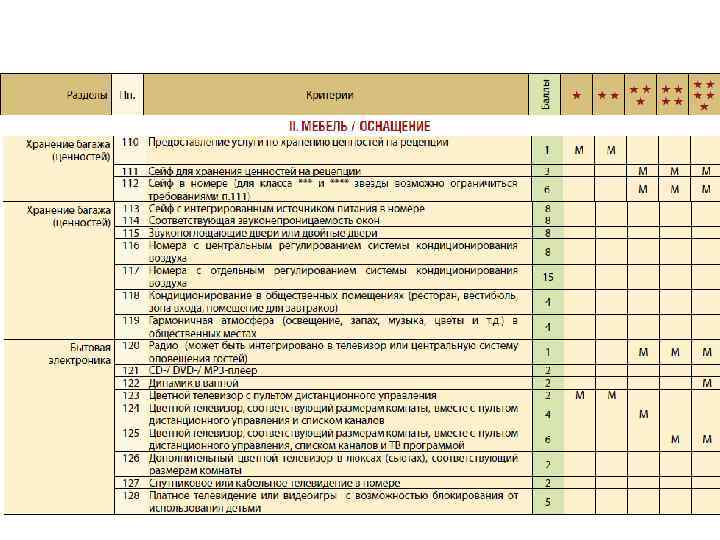 Критерии мебели