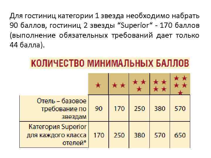 Категории гостиниц