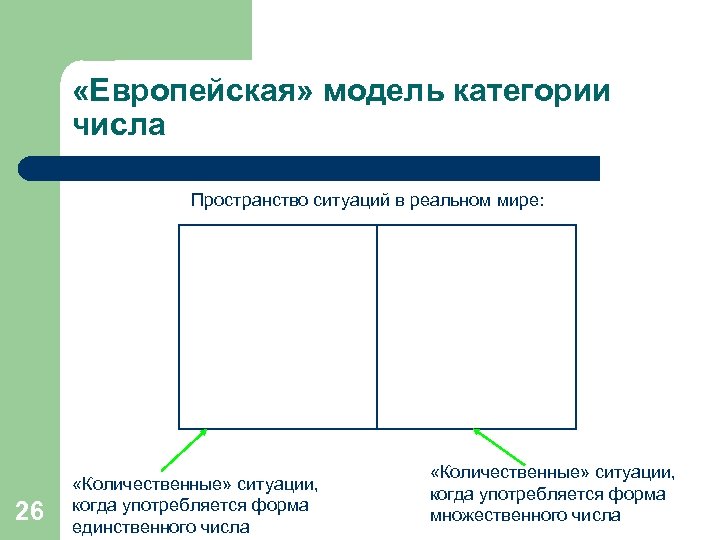 Категория количества. Макеты категории с. Модель категоризации. Категории моделей. Другая модель (категория «f»).