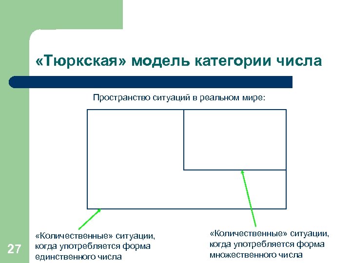 Модели категории. Макеты категории с. Категориальная модель предложения.