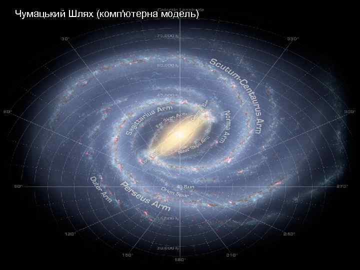 Чумацький Шлях (комп'ютерна модель) 