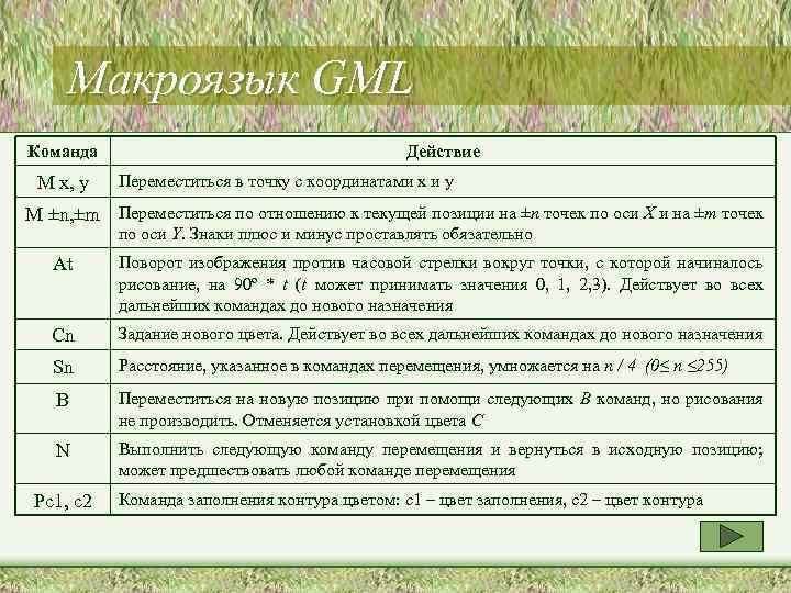 Макроязык GML Команда M x, y Действие Переместиться в точку с координатами x и