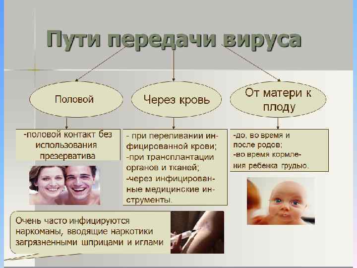 Профессиональные вредности 