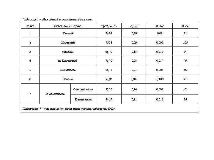 Таблица 1 – Исходные и расчетные данные № п/п Обводнённый карьер Урез*, м БС