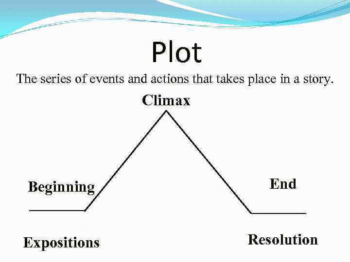 Stylistic analysis Setting Plot Theme