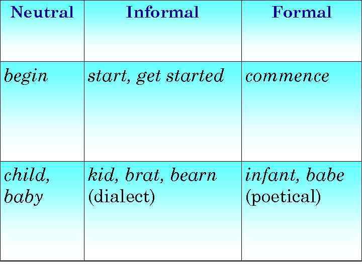 Neutral Informal Formal begin start, get started commence child, baby kid, brat, bearn (dialect)