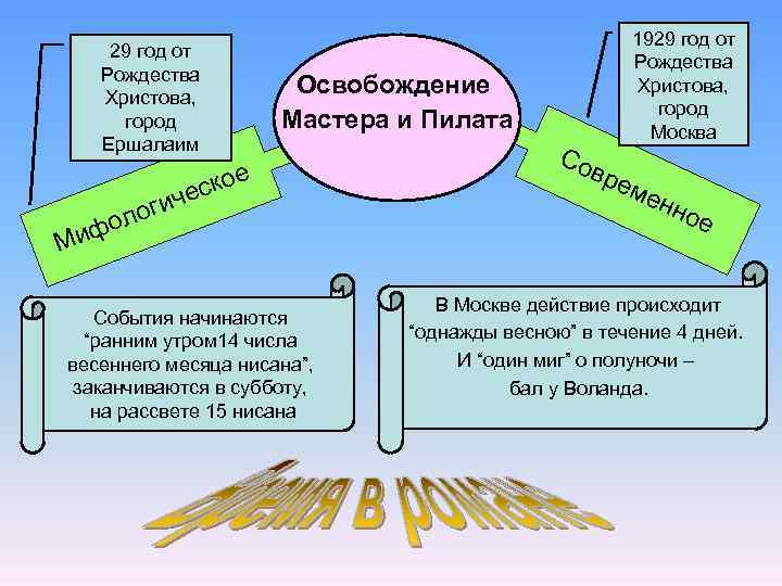 29 год от Рождества Христова, город Ершалаим Освобождение Мастера и Пилата е ско е