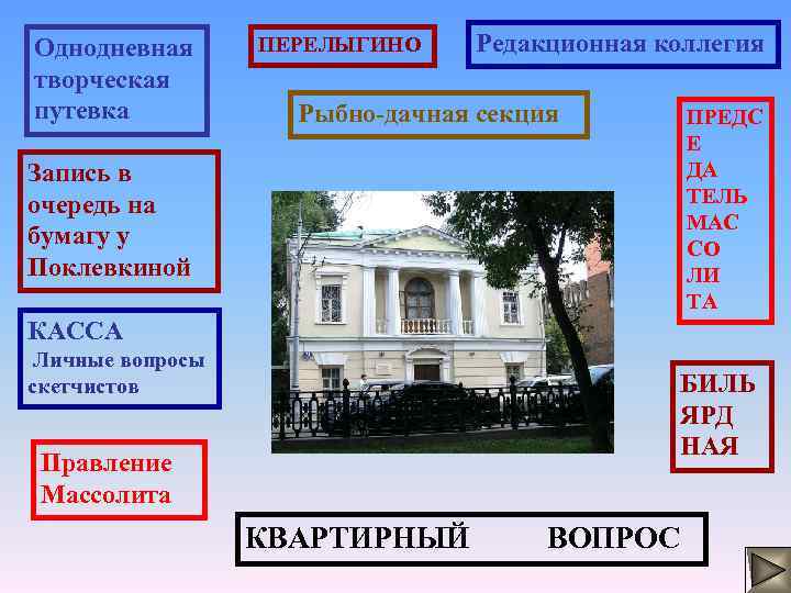 Однодневная творческая путевка ПЕРЕЛЫГИНО Редакционная коллегия Рыбно-дачная секция Запись в очередь на бумагу у