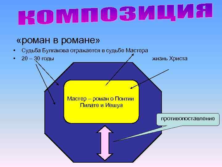  «роман в романе» • • Судьба Булгакова отражается в судьбе Мастера 20 –