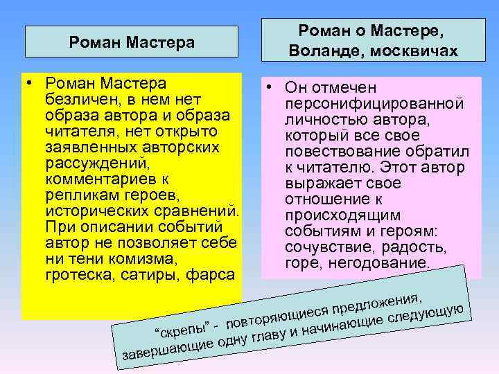 Роман Мастера • Роман Мастера безличен, в нем нет образа автора и образа читателя,
