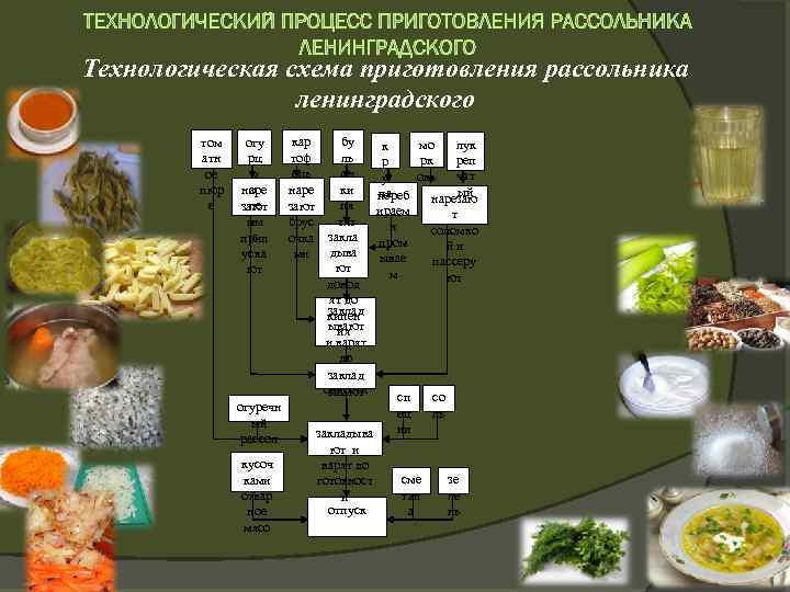 Схема приготовления рассольника