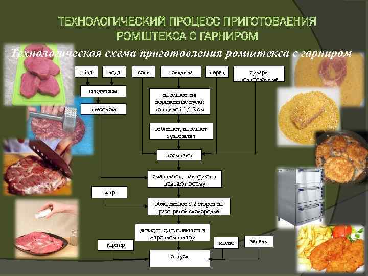 Технологическая карта полуфабрикатов