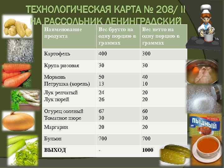 Сколько грамм в одной порции жареного картофеля