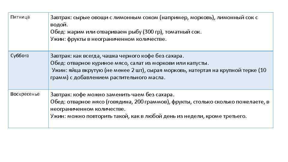 Пятница Завтрак: сырые овощи с лимонным соком (например, морковь), лимонный сок с водой. Обед: