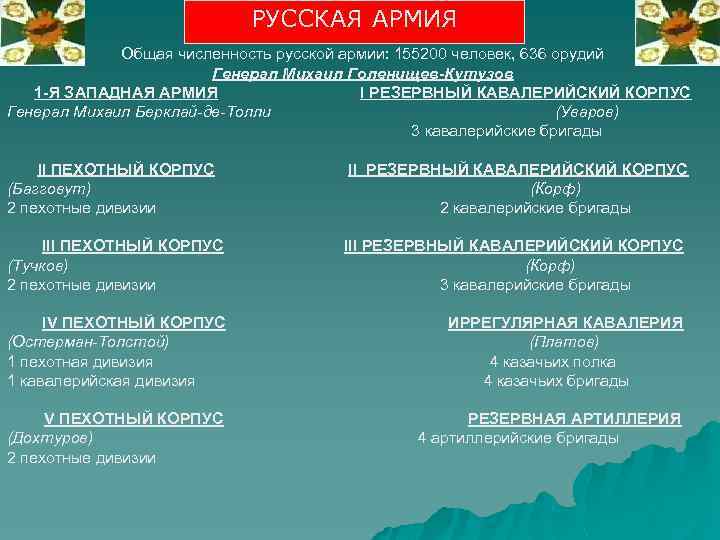 РУССКАЯ АРМИЯ РУСКАЯ АРМИЯ Общая численность русской армии: 155200 человек, 636 орудий Генерал Михаил