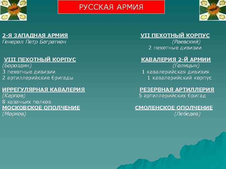 РУССКАЯ АРМИЯ 2 -Я ЗАПАДНАЯ АРМИЯ Генерал Петр Багратион VII ПЕХОТНЫЙ КОРПУС (Раевский) 2