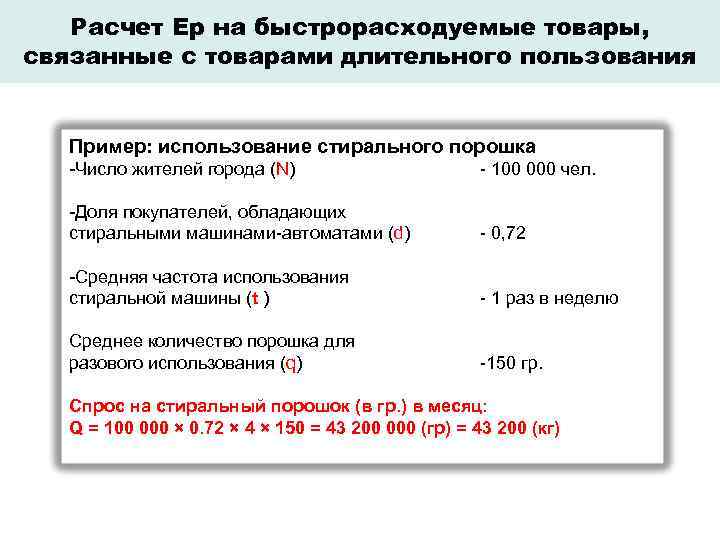 Расчет Ер на быстрорасходуемые товары, связанные с товарами длительного пользования Пример: использование стирального порошка