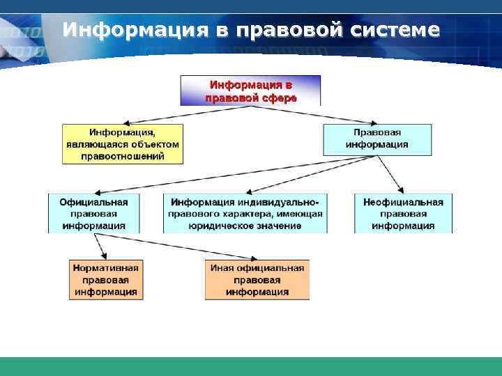 Презентация на тему информационные технологии в профессиональной деятельности юриста