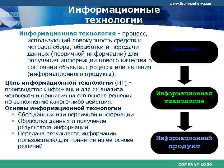 Продукт информационного проекта это статистические данные