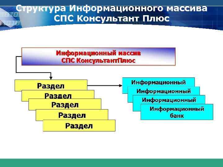 www. themegallery. com Структура Информационного массива СПС Консультант Плюс COMPANY LOGO 