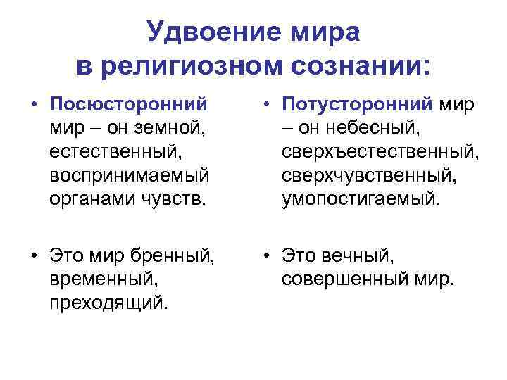 Удвоение мира в религиозном сознании: • Посюсторонний мир – он земной, естественный, воспринимаемый органами