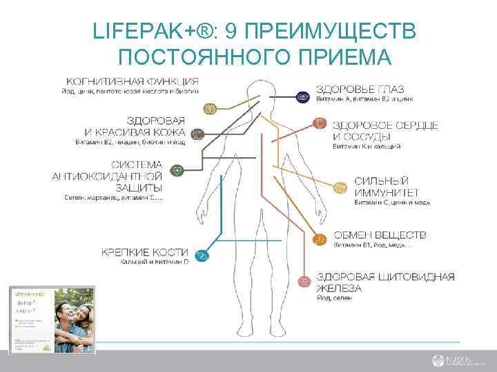 LIFEPAK+®: 9 ПРЕИМУЩЕСТВ ПОСТОЯННОГО ПРИЕМА 