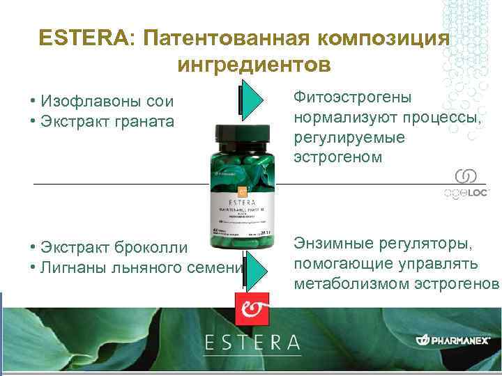 ESTERA: Патентованная композиция ингредиентов • Изофлавоны сои • Экстракт граната Фитоэстрогены нормализуют процессы, регулируемые