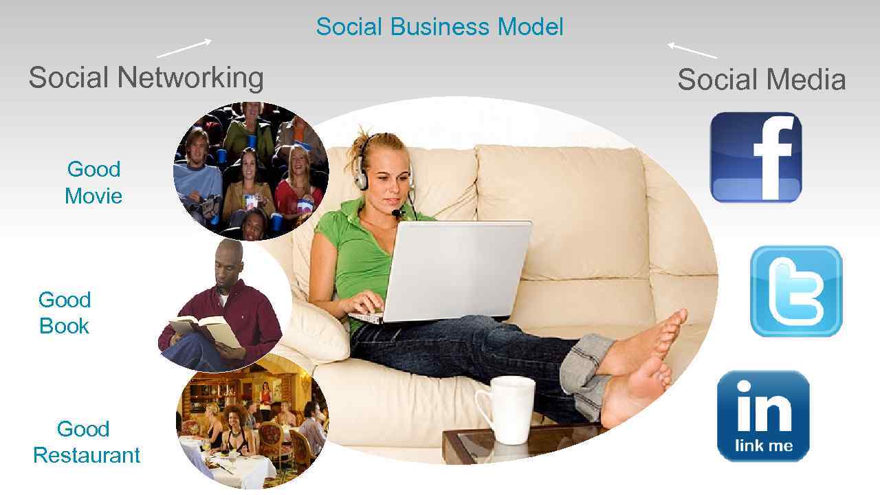 Social Business Model Social Networking Good Movie Good Book Good Restaurant Social Media 