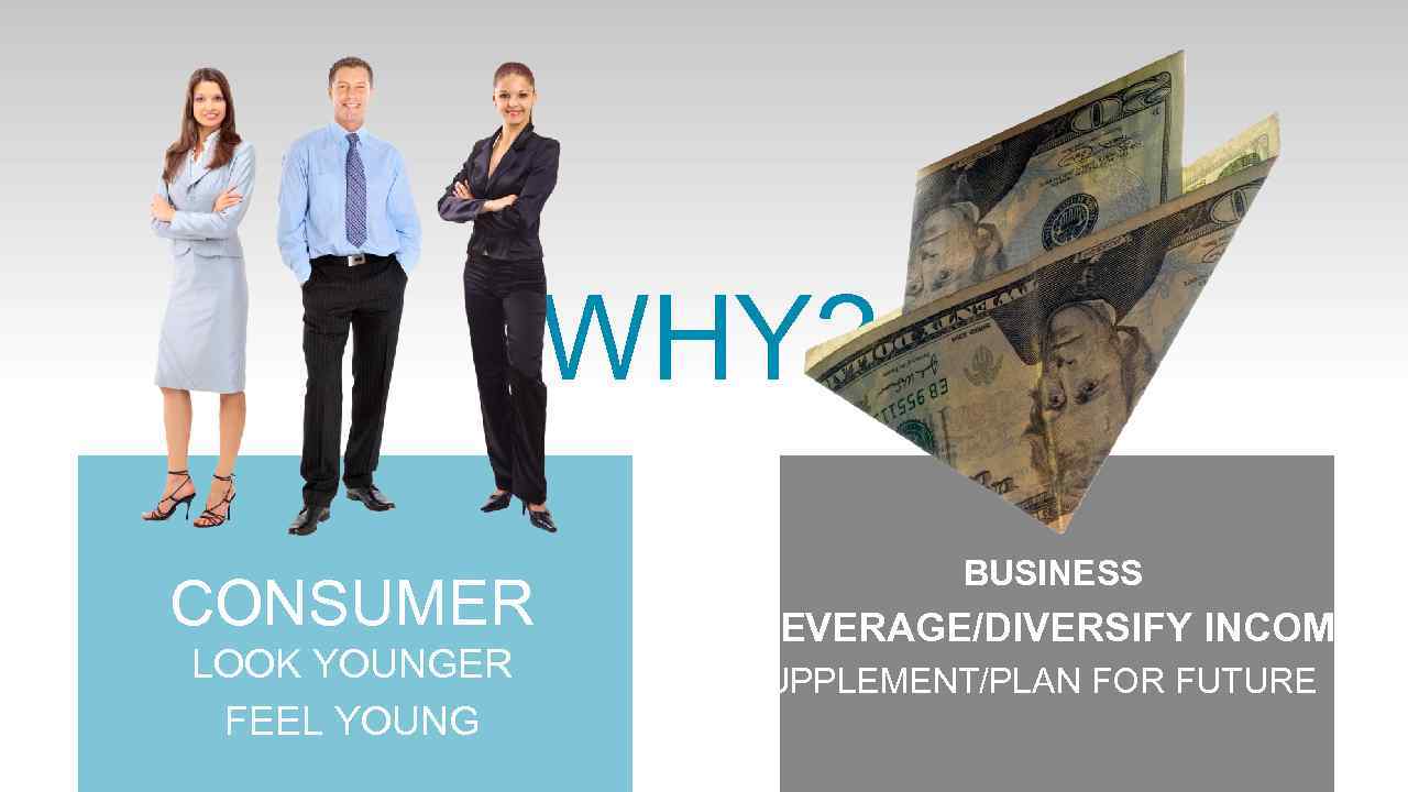 WHY? CONSUMER LOOK YOUNGER FEEL YOUNG BUSINESS LEVERAGE/DIVERSIFY INCOME SUPPLEMENT/PLAN FOR FUTURE 