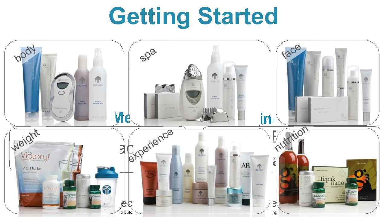 Getting Started dy ce fa pa s bo Consumer Member ht w ig e